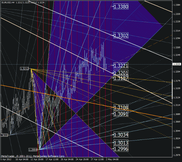 Click to Enlarge

Name: eurusd.gif
Size: 52 KB