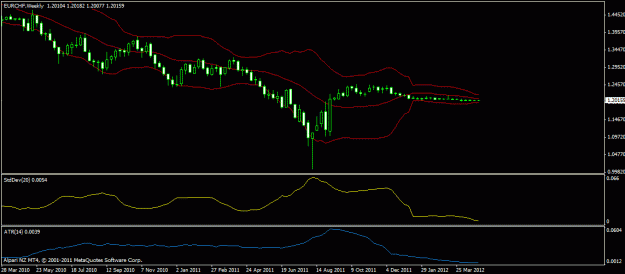 Click to Enlarge

Name: eurchf2.gif
Size: 16 KB