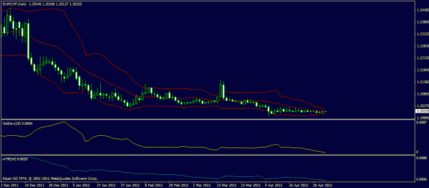 Click to Enlarge

Name: eurchf.gif
Size: 16 KB