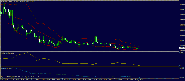 Click to Enlarge

Name: eurchf.gif
Size: 16 KB