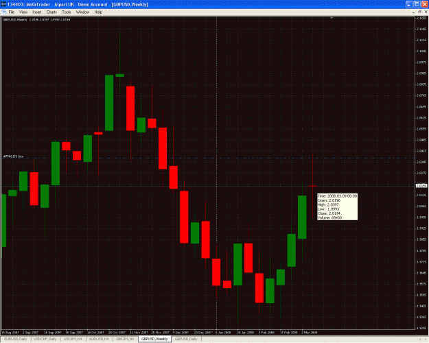 Click to Enlarge

Name: 080314 GBP-USD W1 Perfect indecision.gif
Size: 61 KB