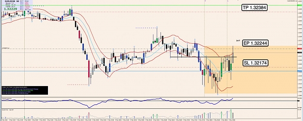 Click to Enlarge

Name: 2nd May EU 5m Chart 2.jpg
Size: 115 KB