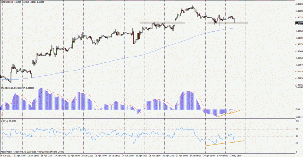 Click to Enlarge

Name: gbpusd120502h1.gif
Size: 29 KB