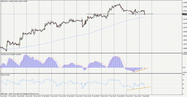 Click to Enlarge

Name: gbpusd120502h1.gif
Size: 29 KB