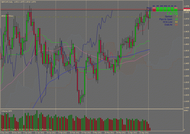 Click to Enlarge

Name: gbpchf.gif
Size: 39 KB