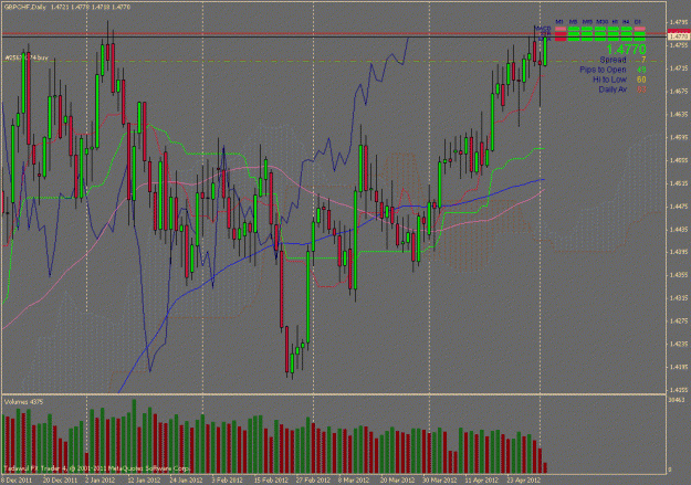 Click to Enlarge

Name: gbpchf.gif
Size: 39 KB