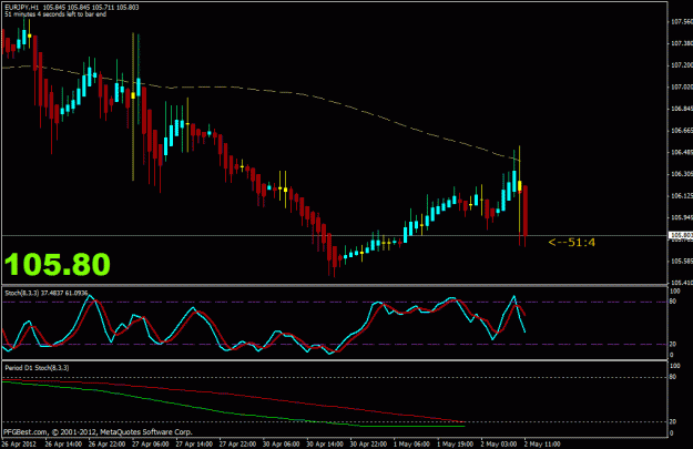 Click to Enlarge

Name: eurjpy 1 hr.gif
Size: 21 KB
