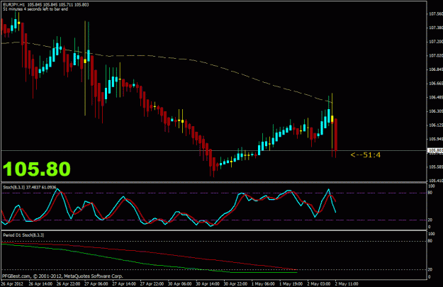 Click to Enlarge

Name: eurjpy 1 hr.gif
Size: 21 KB
