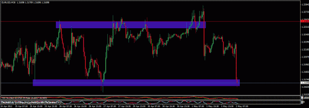 Click to Enlarge

Name: 050212 EURUSD.gif
Size: 25 KB