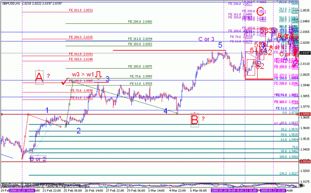 Click to Enlarge

Name: gbpusd_031508ew_001c_h1.gif
Size: 30 KB