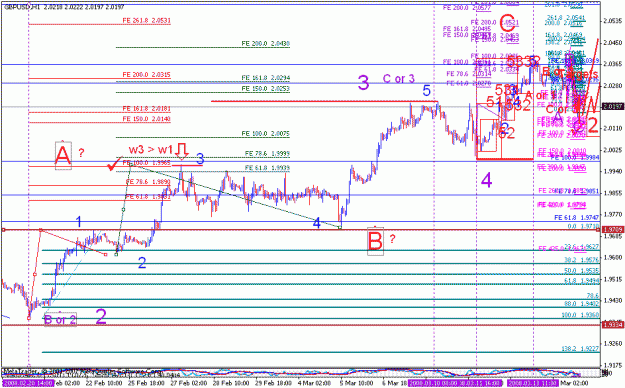 Click to Enlarge

Name: gbpusd_031508ew_001d_h1_purple 1234 then 5.gif
Size: 31 KB