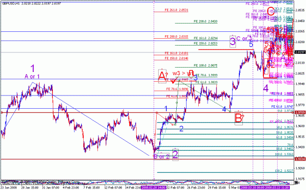 Click to Enlarge

Name: gbpusd_031508ew_001e_h1_purple 1234 then 5.gif
Size: 33 KB