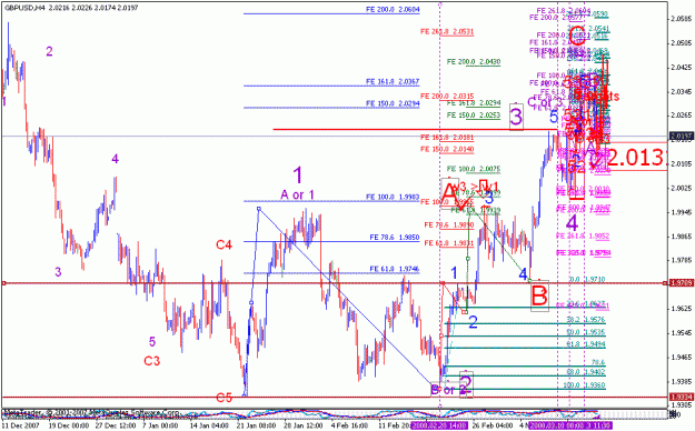 Click to Enlarge

Name: gbpusd_031508ew_001f_h4_purple 3 more than purple1.gif
Size: 34 KB
