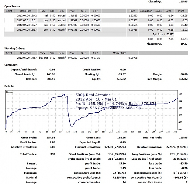 Click to Enlarge

Name: 500$RA, 2012 April 16 - Mai 01.jpg
Size: 225 KB