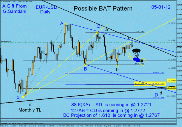 Click to Enlarge

Name: 39 daily bat  05-01-12.gif
Size: 40 KB
