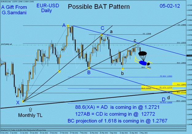 Click to Enlarge

Name: 40 daily bat  05-02-12.gif
Size: 38 KB