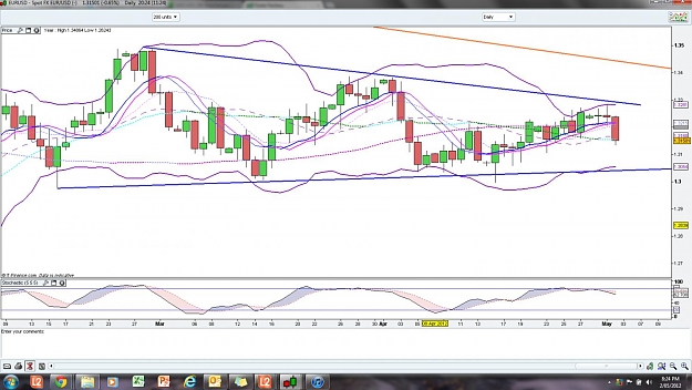 Click to Enlarge

Name: EurUsd wedge020512.jpg
Size: 150 KB