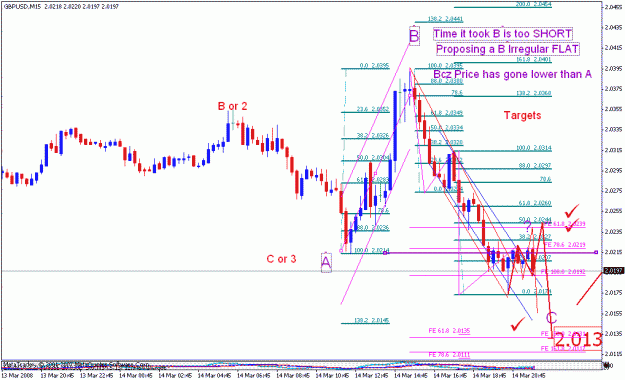 Click to Enlarge

Name: gbpusd_031508ew_001k_001_m15_proposing b irregular bcz initial b too short in time.gif
Size: 26 KB
