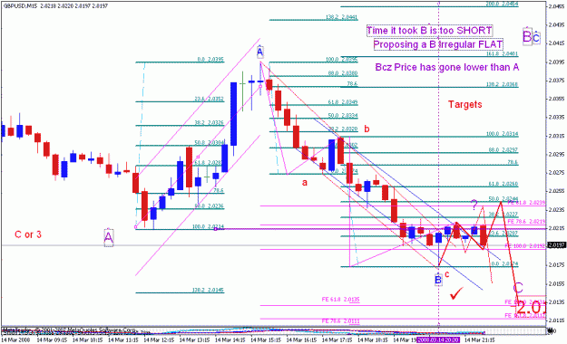Click to Enlarge

Name: gbpusd_031508ew_001l_m15_b expanding.gif
Size: 27 KB