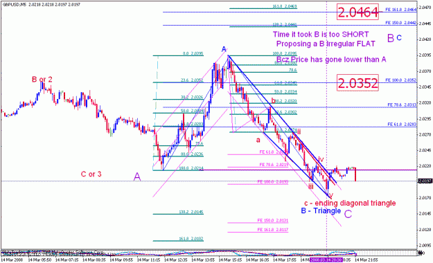 Click to Enlarge

Name: gbpusd_031508ew_001m_m05_b lue c of purple b.gif
Size: 27 KB