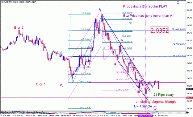 Click to Enlarge

Name: gbpusd_031508ew_001n_m05_23 pips away.gif
Size: 29 KB