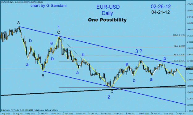 Click to Enlarge

Name: 29 eur-usd daily 04-21-12.gif
Size: 23 KB