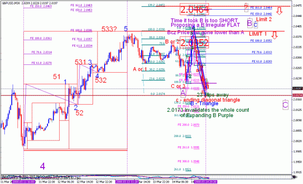 Click to Enlarge

Name: gbpusd_031508ew_001p_m30_limits for b purple.gif
Size: 37 KB