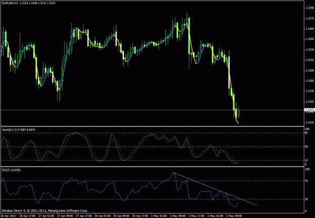 Click to Enlarge

Name: eurusd_2may.gif
Size: 23 KB