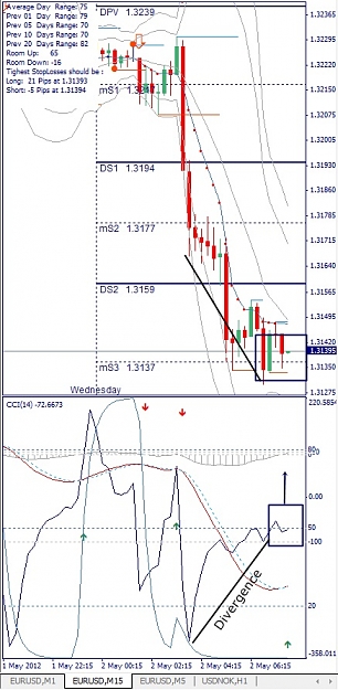 Click to Enlarge

Name: EURUSD, M15, 2012 Mai 02.jpg
Size: 138 KB