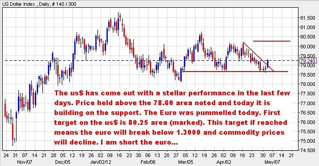 Click to Enlarge

Name: DollarIndex-daily-02052012-1250uk.JPG
Size: 78 KB