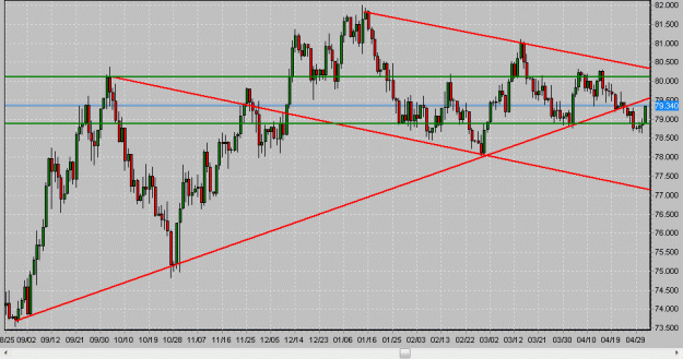 Click to Enlarge

Name: USDX_May02.gif
Size: 114 KB