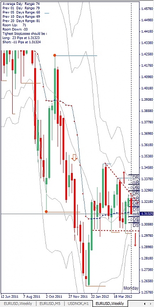 Click to Enlarge

Name: EURUSD, Weekly, 2012 Mai 02.jpg
Size: 119 KB
