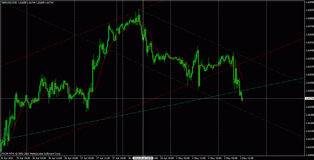 Click to Enlarge

Name: gbpusdm30.gif
Size: 28 KB