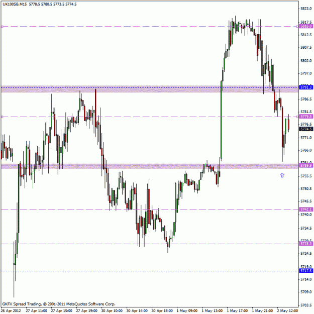 Click to Enlarge

Name: ftse2.gif
Size: 22 KB