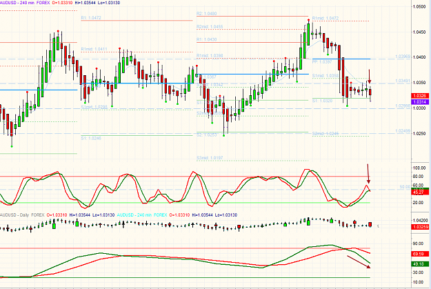 Click to Enlarge

Name: AUDUSD 4H.png
Size: 53 KB