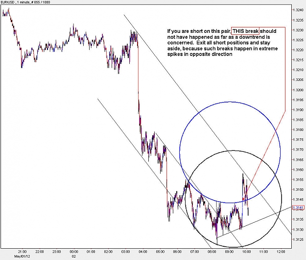 Click to Enlarge

Name: EURUSD_M1.jpg
Size: 122 KB
