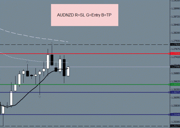 Click to Enlarge

Name: audnzd.gif
Size: 10 KB
