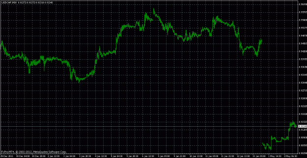 Click to Enlarge

Name: 2012 05 02 usdchf m30.gif
Size: 24 KB