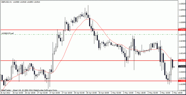 Click to Enlarge

Name: gbp usd h1 2-5-12.gif
Size: 17 KB