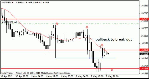 Click to Enlarge

Name: gbp usd h1 2-5-12 2.gif
Size: 11 KB