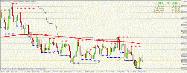Click to Enlarge

Name: usdcad.gif
Size: 25 KB