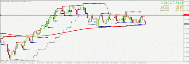 Click to Enlarge

Name: nzdusd.gif
Size: 23 KB