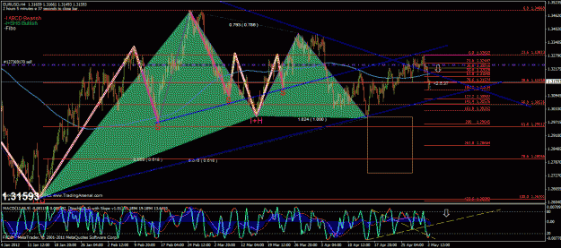 Click to Enlarge

Name: eu 4hr harmonic.gif
Size: 52 KB