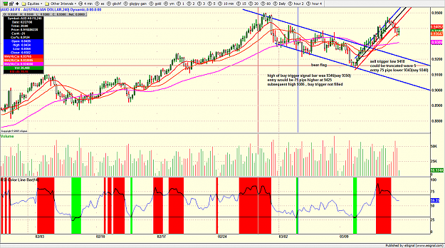 Click to Enlarge

Name: audusd.png
Size: 261 KB