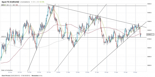 Click to Enlarge

Name: chart.jpg
Size: 122 KB