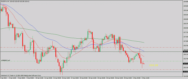 Click to Enlarge

Name: eurjpy-5-2-12-4hr.gif
Size: 22 KB