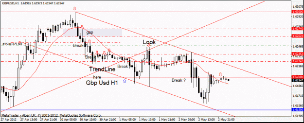 Click to Enlarge

Name: gbp usd  h1 2-5-12.gif
Size: 21 KB