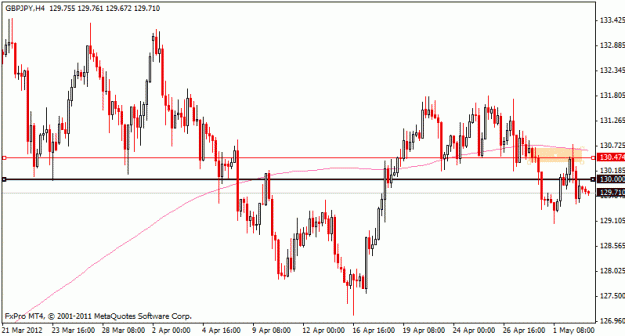 Click to Enlarge

Name: gbpjpy_h4_ddss.gif
Size: 15 KB