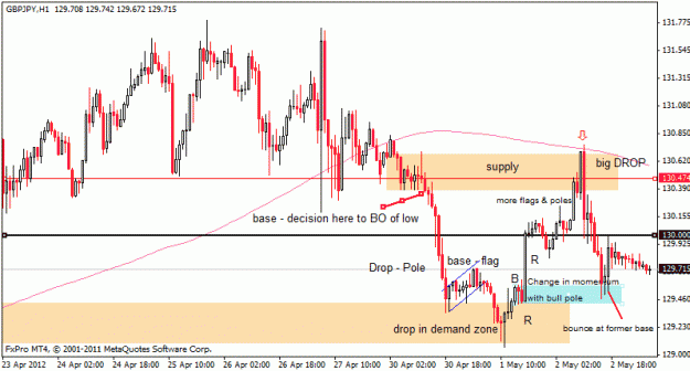 Click to Enlarge

Name: gbpjpy_h1_ddss.gif
Size: 20 KB