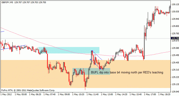 Click to Enlarge

Name: gbpjpy_m5_ddss.gif
Size: 16 KB